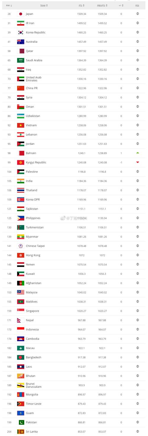 叙利亚足球排名